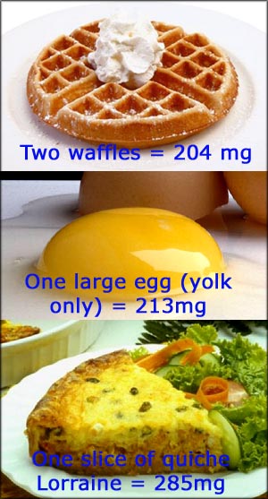 List of low cholesterol foods: These examples: wafles, egg yolk and quiche all go above 200mg